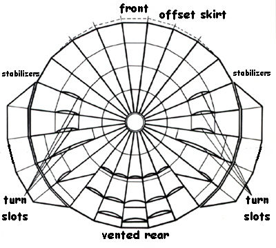 PC Planview